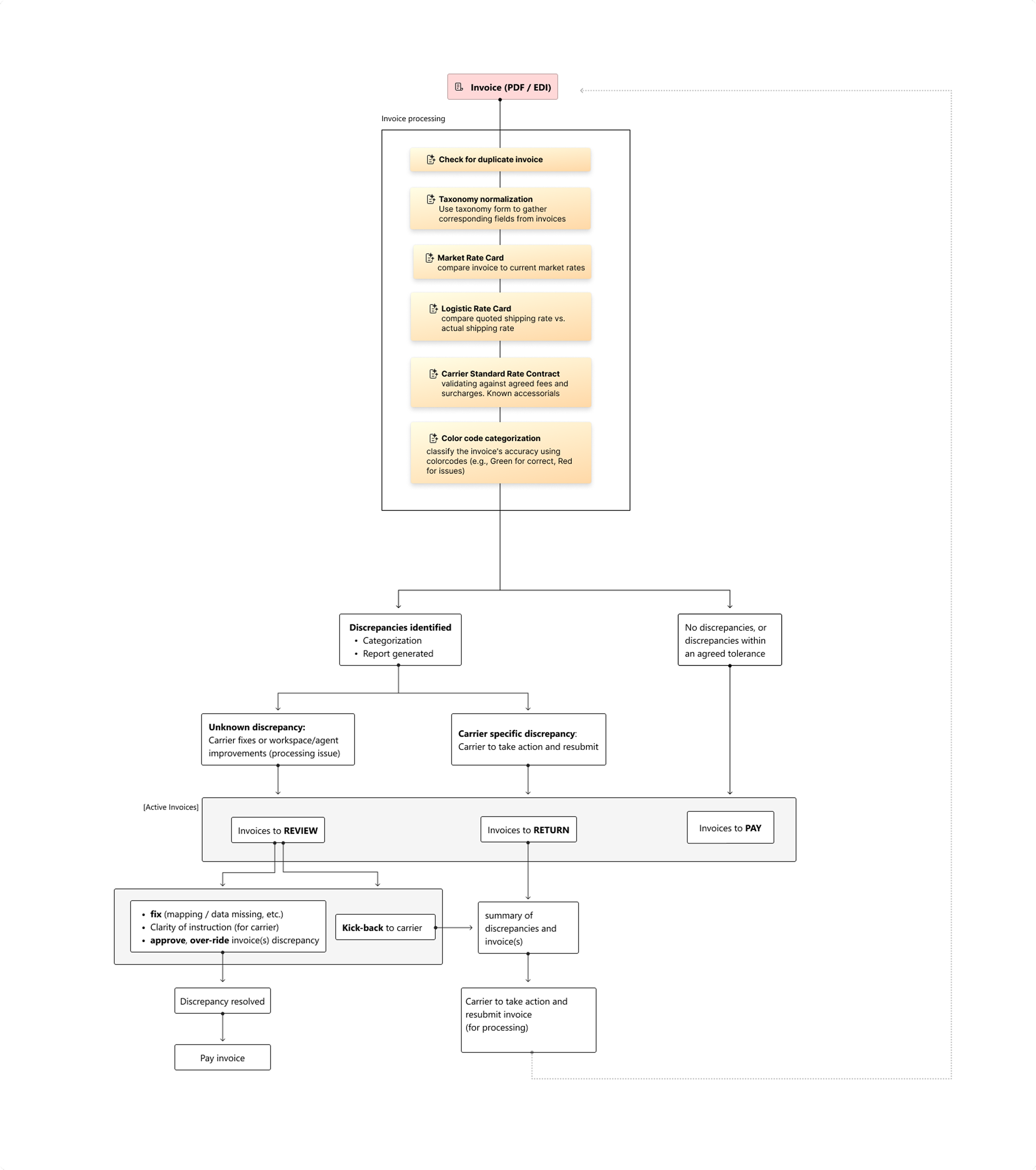 Agent workflow diagram
