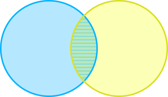 Experience Design and Product Strategy intersection