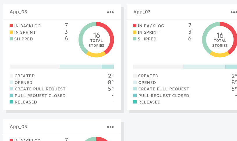 Image from DevOps Dashboard
