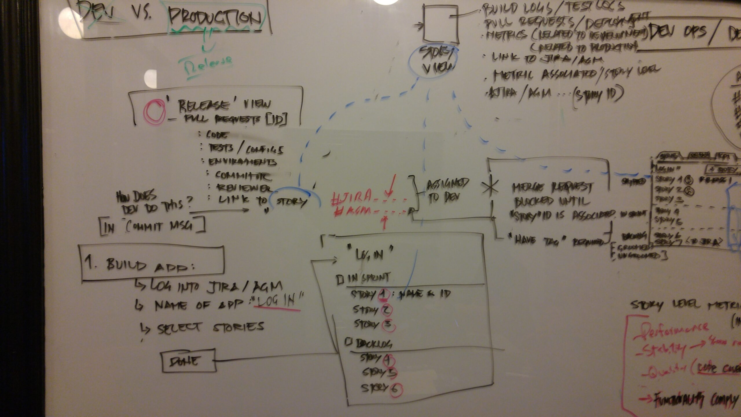 Whiteboard sketch 01