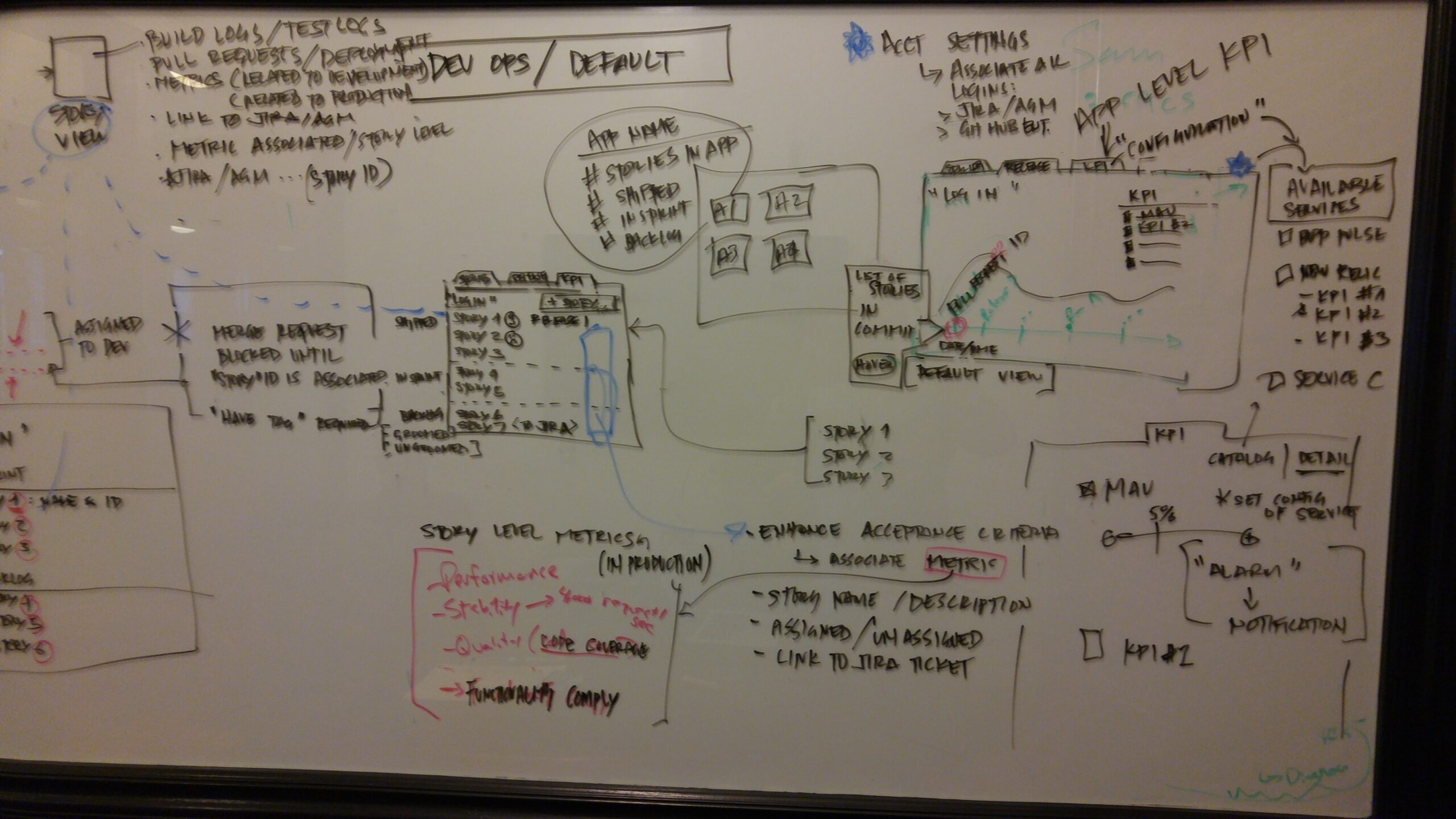 Whiteboard sketch 02