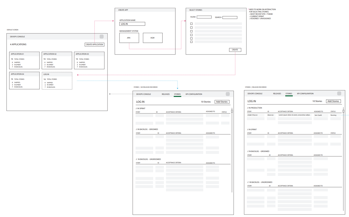 User flow 01
