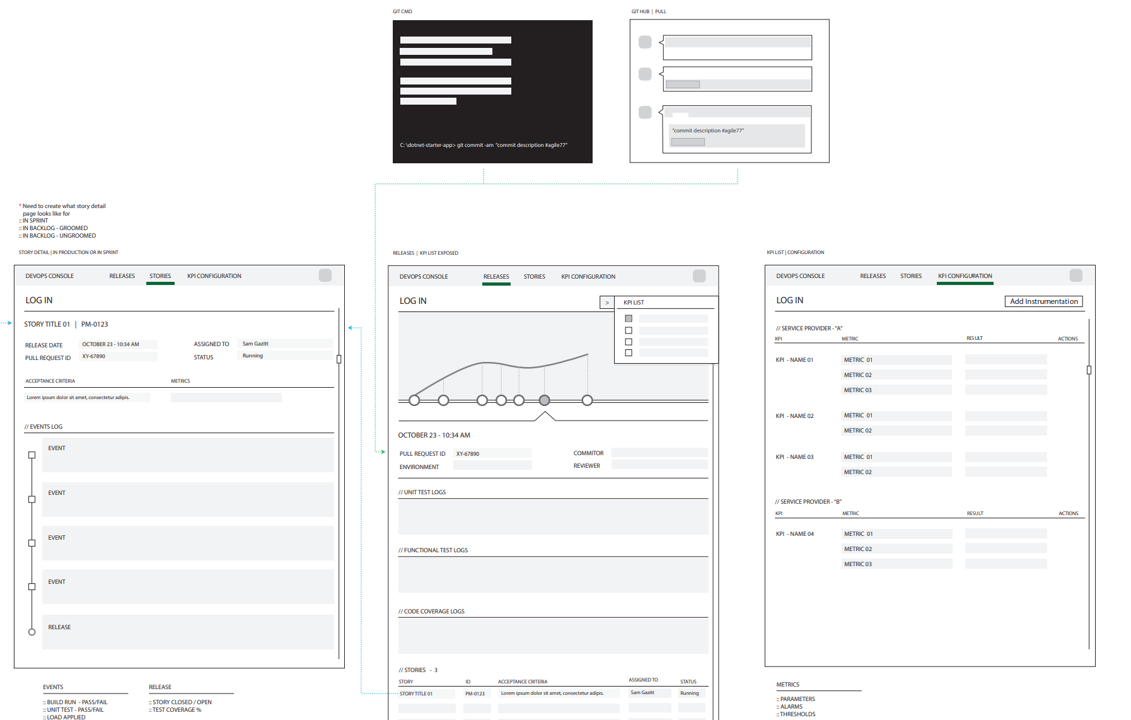 User flow 02